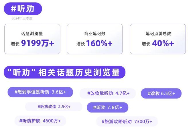 ！小红书品牌种草热点指南PG麻将胡了试玩平台听劝(图3)