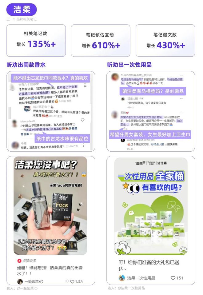 ！小红书品牌种草热点指南PG麻将胡了试玩平台听劝(图6)
