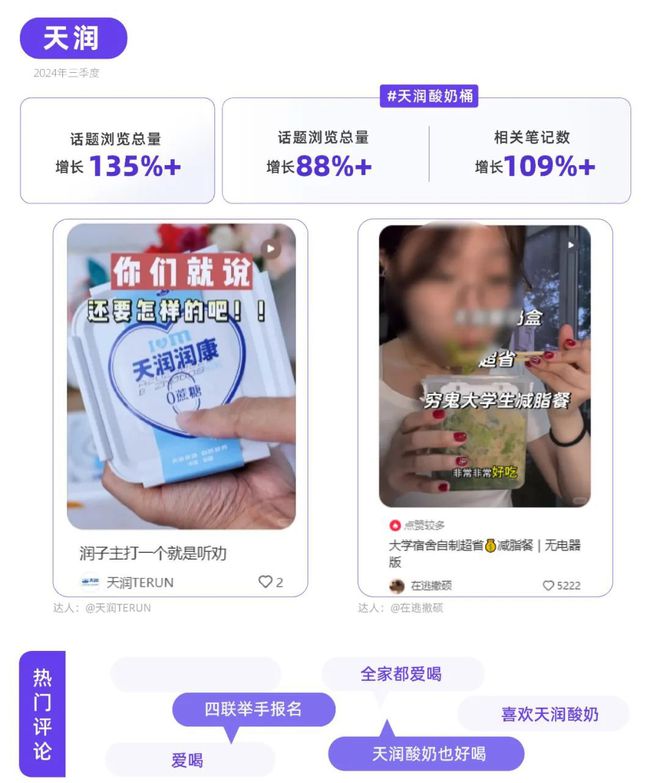 ！小红书品牌种草热点指南PG麻将胡了试玩平台听劝(图5)