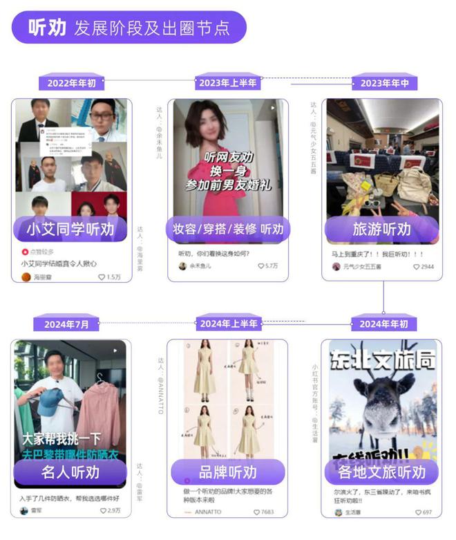 ！小红书品牌种草热点指南PG麻将胡了试玩平台听劝(图2)