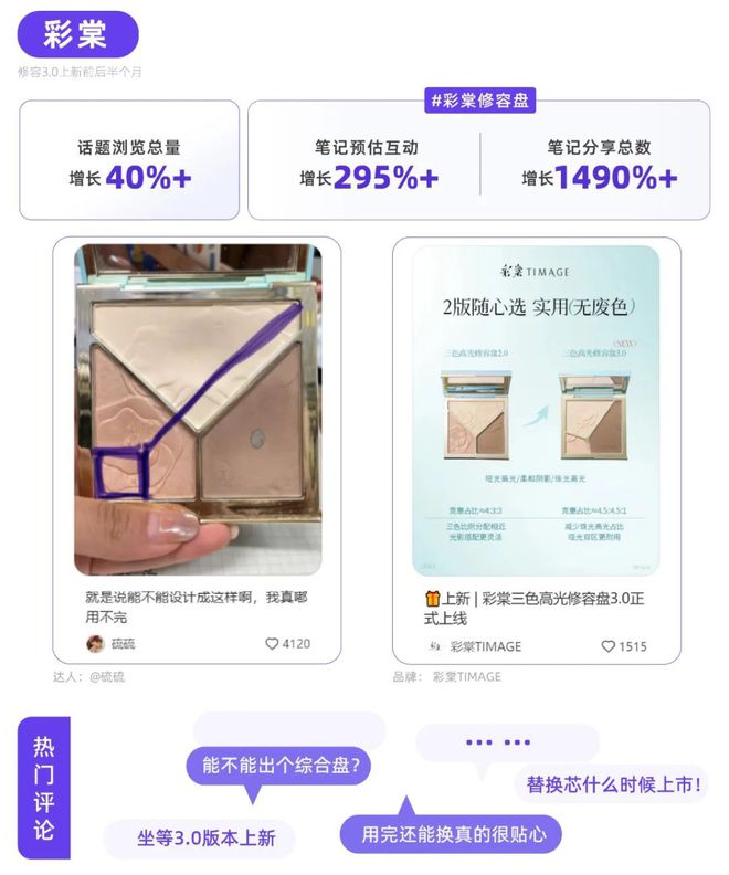 ！小红书品牌种草热点指南PG麻将胡了试玩平台听劝(图7)