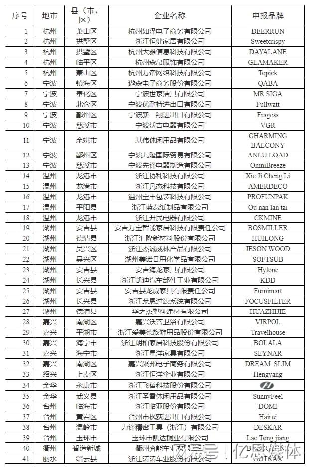 的40多位跨境电商大佬全暴露了！PG麻将胡了免费模拟器浙江隐藏